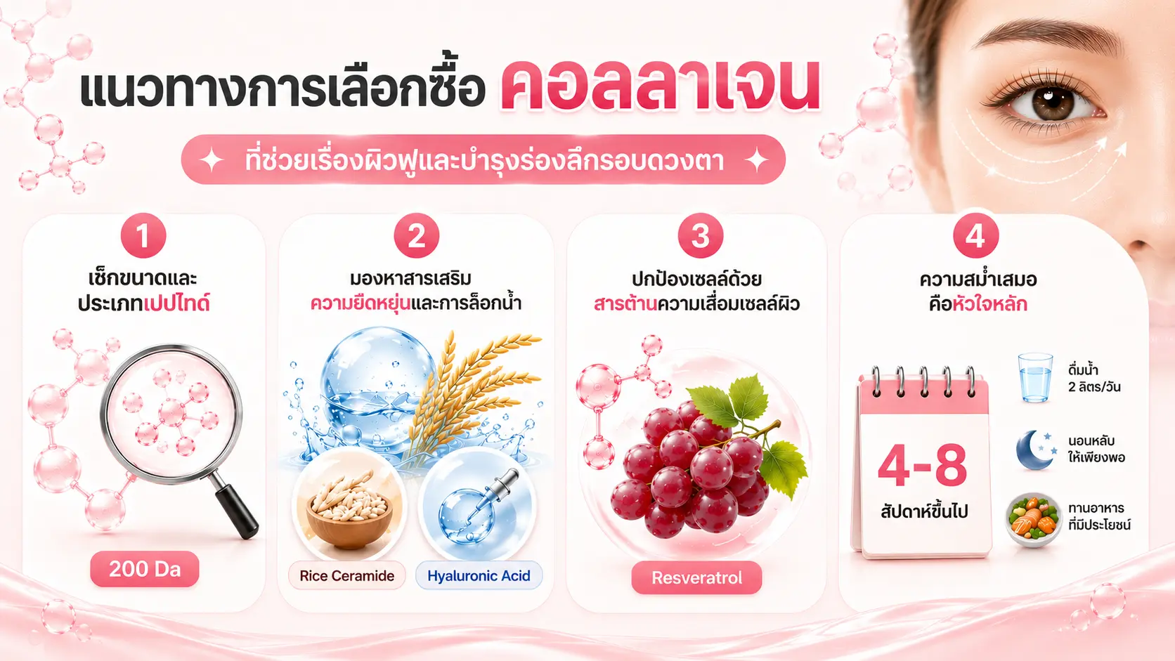 สรุปเช็กลิสต์แนวทางการเลือกซื้อคอลลาเจนที่ช่วยเรื่องผิวฟูและบำรุงร่องลึกรอบดวงตา