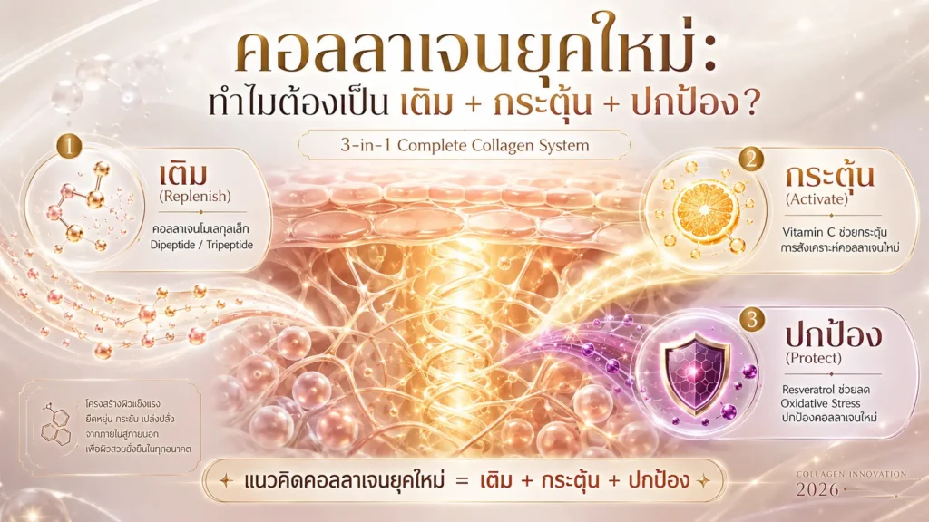 คอลลาเจนยุคใหม่
